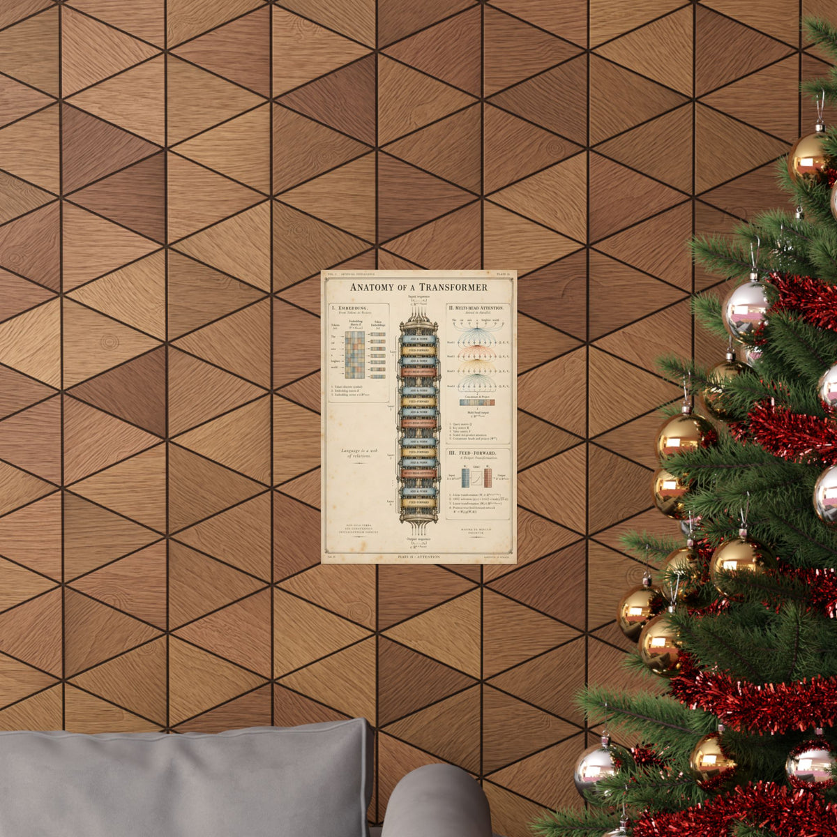 Anatomy of a Transformer Poster | Vintage AI Science Art