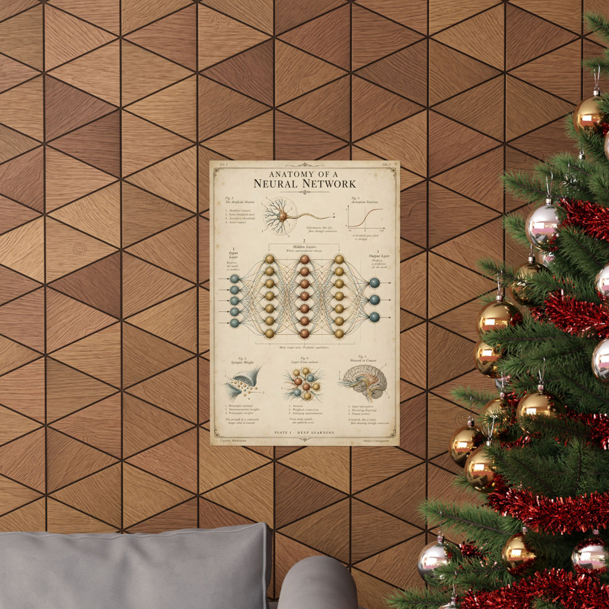 Anatomy of a Neural Network Poster | Vintage AI Science Art